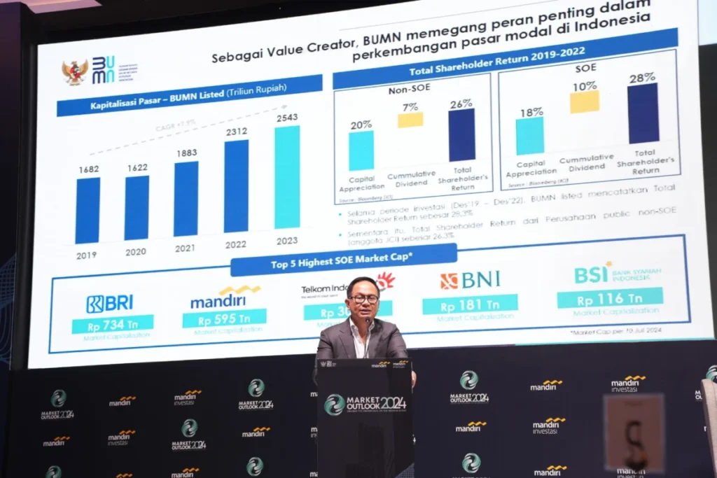 BSI-Jadi-BUMN-dengan-Kapitalisasi-Pasar-Terbesar