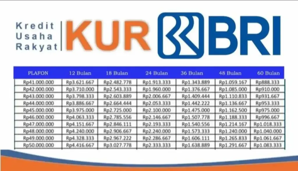 tabel angsuran KUR BRI