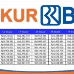 tabel angsuran KUR BRI
