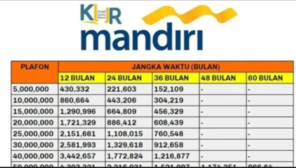 KUR mandiri