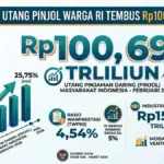 Utang Pinjol Warga RI Tembus Rp100 Triliun: OJK Waspadai 'Lampu Kuning' Risiko Kredit Infografis-Utang-Pinjol