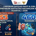 OJK Gedor Mafia Digital: 953 Pinjol Ilegal Dilibas, Dana Rp585 Miliar Berhasil Diselamatkan Infografis-Laporan-OJK