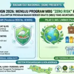 Aturan Baru BGN Terbit: Program Makan Bergizi Kini Wajib Nol Limbah dan Bebas Cemaran Infografis-Aturan-Baru-MBG