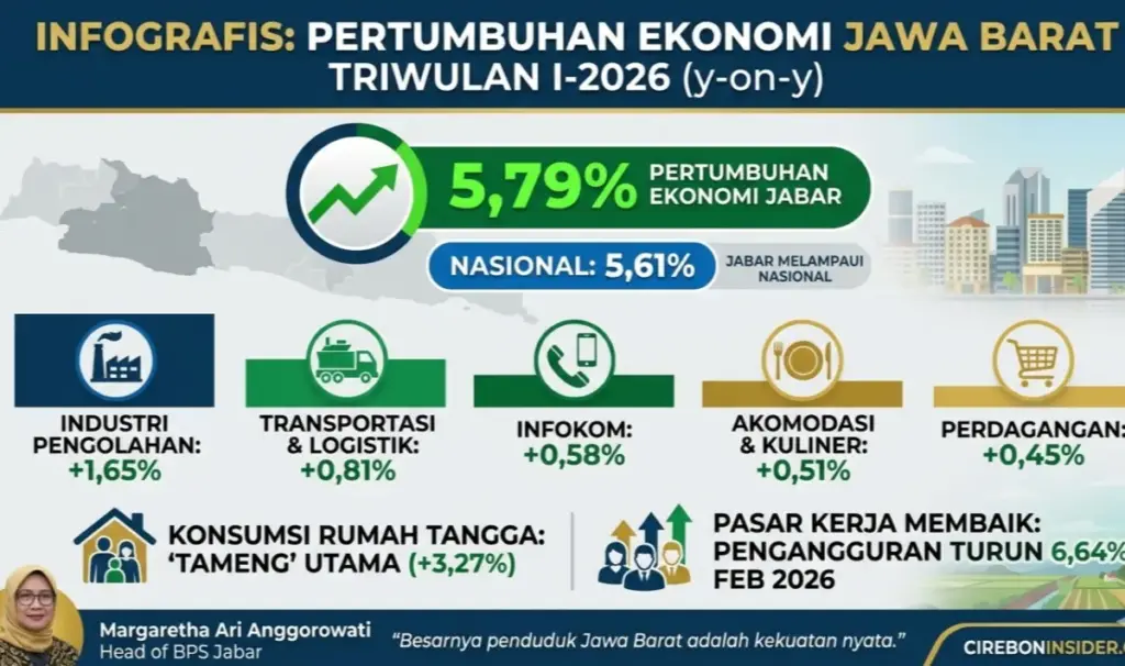 Pertumbuhan-ekonomi-jawa-barat
