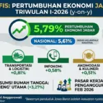 Pertumbuhan-ekonomi-jawa-barat
