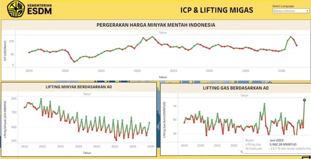 Infografis-tren-pergerakan-harga-minyak-mentah