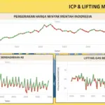 Infografis-tren-pergerakan-harga-minyak-mentah