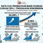 Grafik-pertumbuhan-pembiayaan-bank-syariah