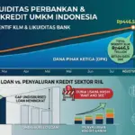 Grafik-pertumbuhan-likuiditas-perbankan