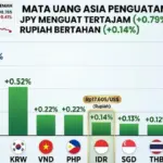 Grafik-Pergerakan-Mata-Uang